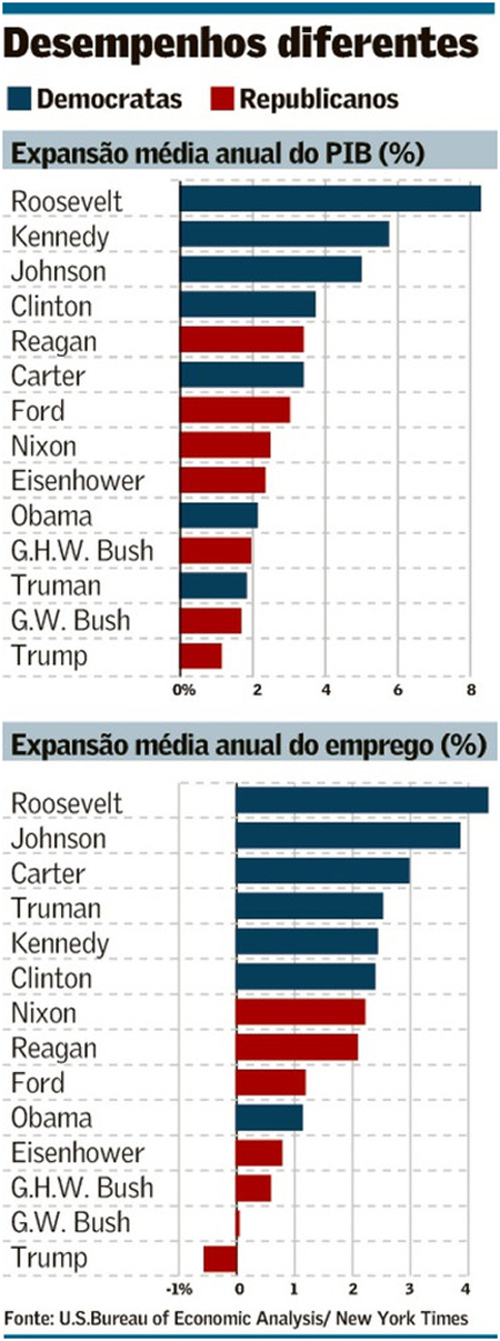 Grafico As lições de china e EUA