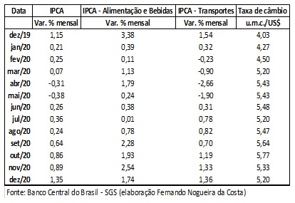 afrouxamento monetário desemprego