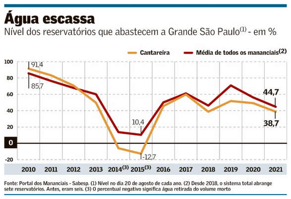 grafico agua escassa