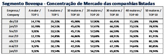 Segundo Bovespa