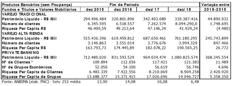 produtosBancarios