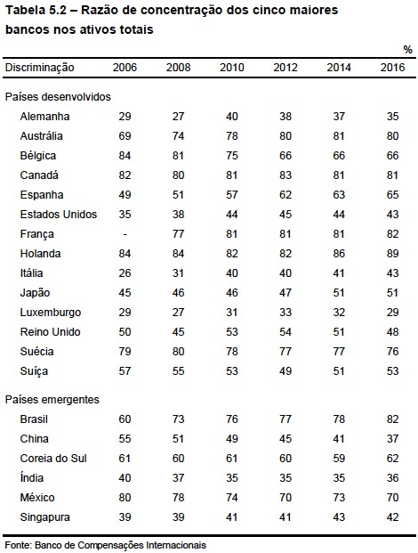 tabela Razaodeconcentracao