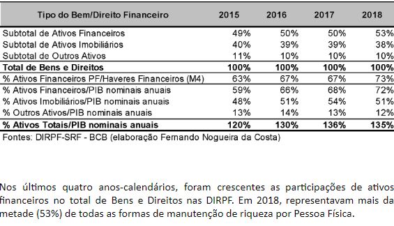 imagem 01 midia fernando costa tipo de bens financeiros