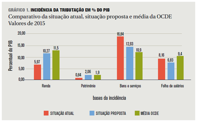 Grafico 1