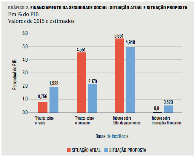 Grafico 2