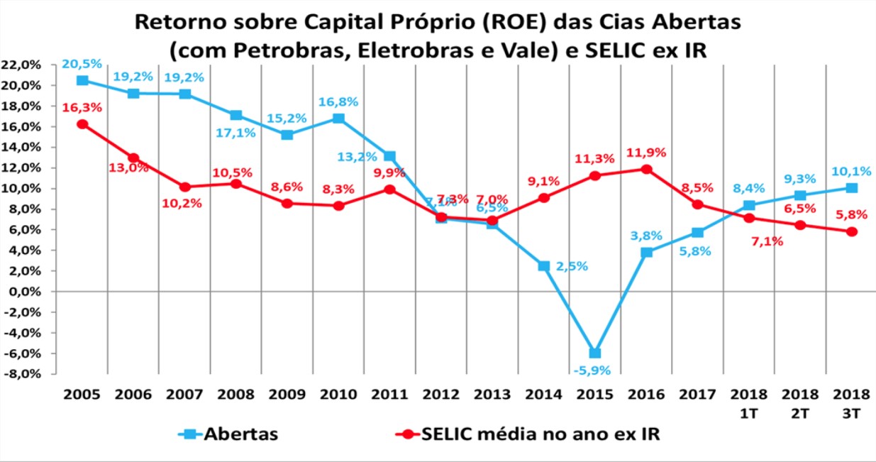 RetornoCapital