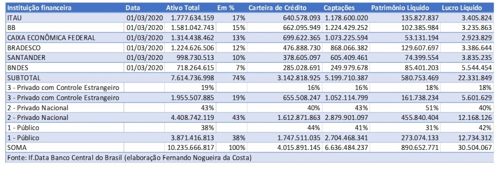 tabela Fernando bancos 02