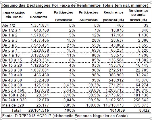 tabela1