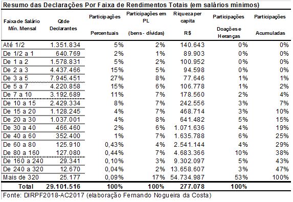 tabela2